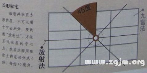 学风水的第一本书:第六章 骑缝出线 兼山兼向