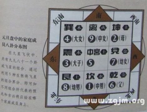 学风水的第一本书:第六章 骑缝出线 兼山兼向