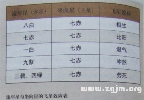 学风水的第一本书:第八章 实战布局 玄空九诀