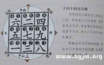 学风水的第一本书:第八章 实战布局 玄空九诀