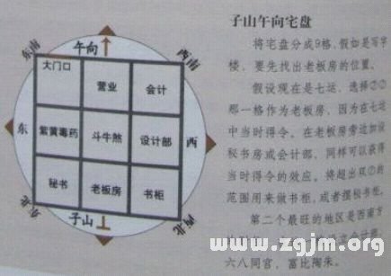 学风水的第一本书:第八章 实战布局 玄空九诀