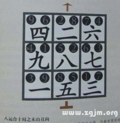 学风水的第一本书:第九章 楼居吉凶 运分顺逆