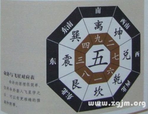 学风水的第一本书:第九章 楼居吉凶 运分顺逆