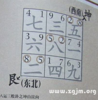 学风水的第一本书:第九章 楼居吉凶 运分顺逆