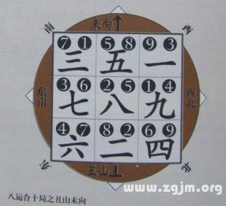学风水的第一本书:第九章 楼居吉凶 运分顺逆