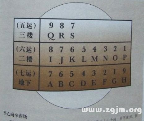 学风水的第一本书:第九章 楼居吉凶 运分顺逆