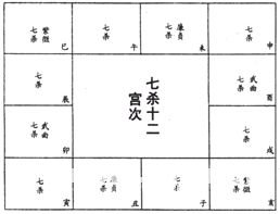 紫微斗数免费算命：上篇 星曜论 十四正曜