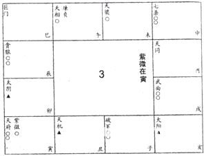 紫微斗数免费算命：上篇 星曜论 六十星系1