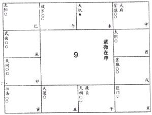 紫微斗数免费算命：上篇 星曜论 六十星系1
