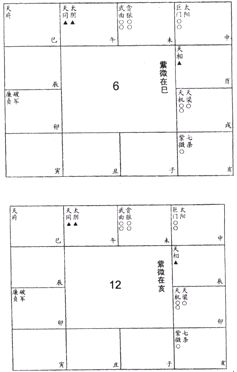 紫微斗数免费算命：上篇 星曜论 六十星系3
