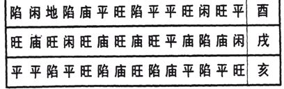 紫微斗数免费算命：上篇 星曜论 星曜庙陷