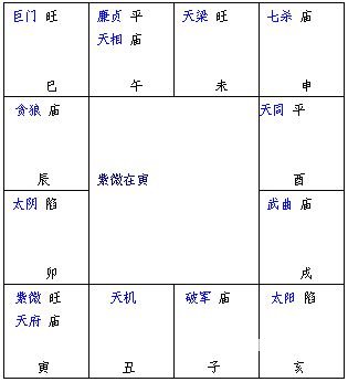 紫微斗数精成：第02章 紫微斗数排盘方法步骤