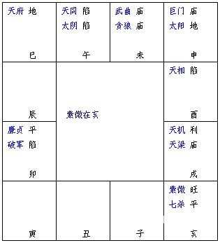 紫微斗数精成：第02章 紫微斗数排盘方法步骤