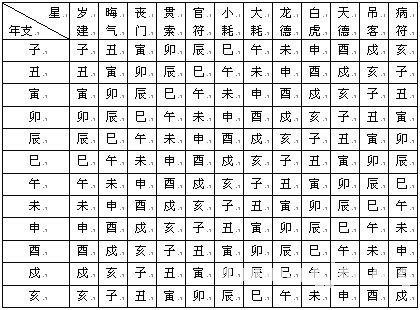 紫微斗数精成：第02章 紫微斗数排盘方法步骤
