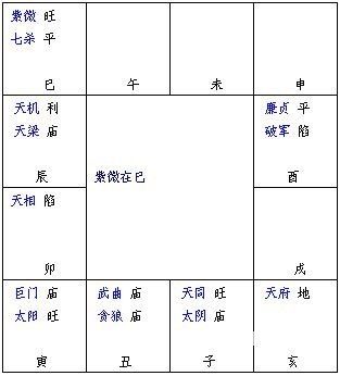 紫微斗数精成：第02章 紫微斗数排盘方法步骤