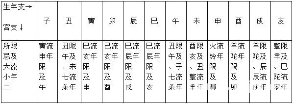 紫微斗数精成：第10章 后天运势1