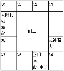 紫微斗数精成：第14章 四化论断法详释2