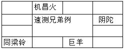 紫微斗数精成：第15章 活用斗数预测生活百事1