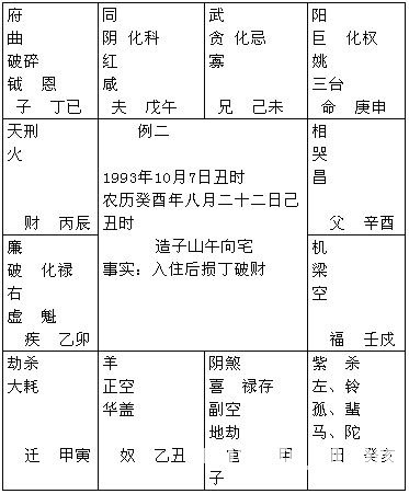 紫微斗数精成：第15章 活用斗数预测生活百事2
