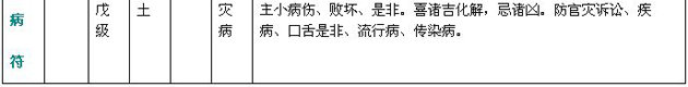 紫微斗数精成：附录一 斗数星情基本要义表