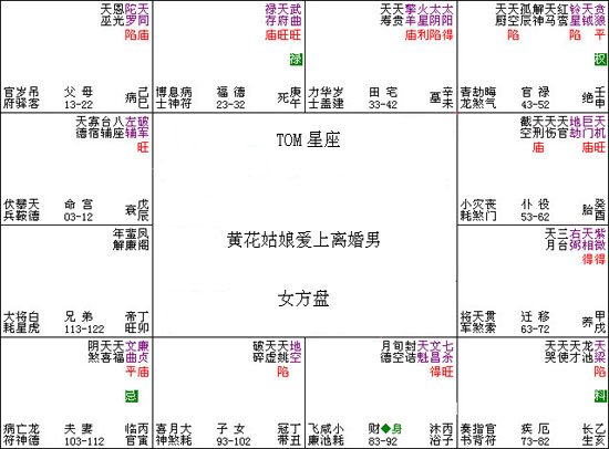 紫微斗数入门教程：014、黄花姑娘爱上离婚男