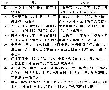 紫微斗数教程：宫位与宫位的关系
