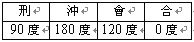 紫微斗数教程：宫位与宫位的关系