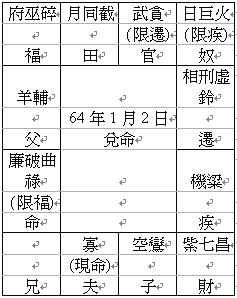 紫微斗数教程：实例论断