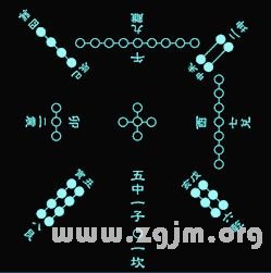 帝王之术：第二章 奇门基础