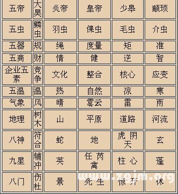 帝王之术：第二章 奇门基础