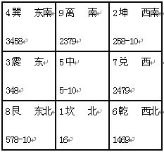 精通奇门遁甲：第01章 奇门遁甲概貌
