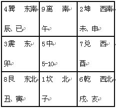 精通奇门遁甲：第01章 奇门遁甲概貌