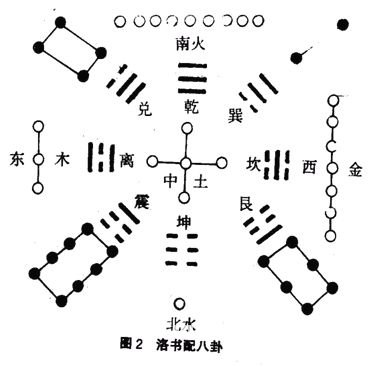 精通奇门遁甲：第01章 奇门遁甲概貌