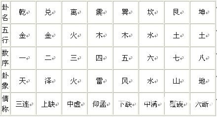 精通奇门遁甲：第01章 奇门遁甲概貌