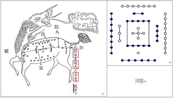 精通奇门遁甲：第01章 奇门遁甲概貌