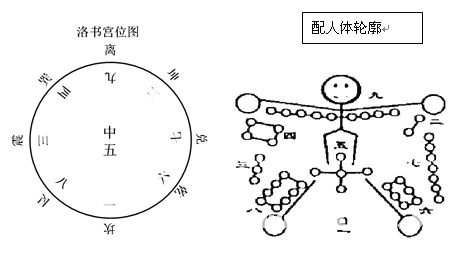 精通奇门遁甲：第01章 奇门遁甲概貌