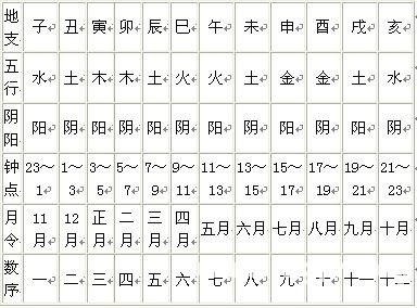 精通奇门遁甲：第01章 奇门遁甲概貌