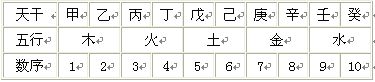 精通奇门遁甲：第01章 奇门遁甲概貌