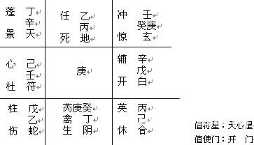 精通奇门遁甲：第11章 年、月、日家奇门