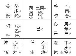 精通奇门遁甲：第11章 年、月、日家奇门