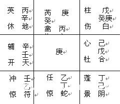 精通奇门遁甲：第11章 年、月、日家奇门