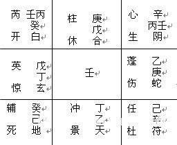 精通奇门遁甲：第11章 年、月、日家奇门