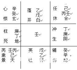 精通奇门遁甲：第11章 年、月、日家奇门