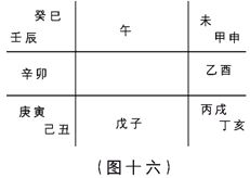 奇门遁甲入门：第一章　奇门遁甲是体现易学思维科学精华六……