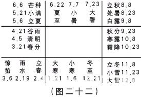 奇门遁甲入门：第一章　奇门遁甲是体现易学思维科学精华六……