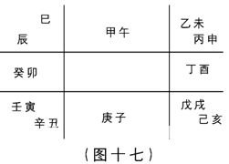 奇门遁甲入门：第一章　奇门遁甲是体现易学思维科学精华六……