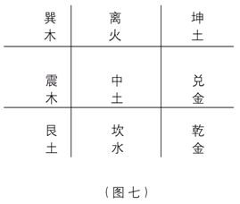 奇门遁甲入门：第一章　奇门遁甲是体现易学思维科学精华六……