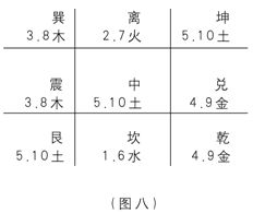 奇门遁甲入门：第一章　奇门遁甲是体现易学思维科学精华六……