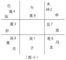 奇门遁甲入门：第一章　奇门遁甲是体现易学思维科学精华六……