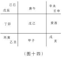 奇门遁甲入门：第一章　奇门遁甲是体现易学思维科学精华六……